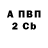 БУТИРАТ вода Wasdynho
